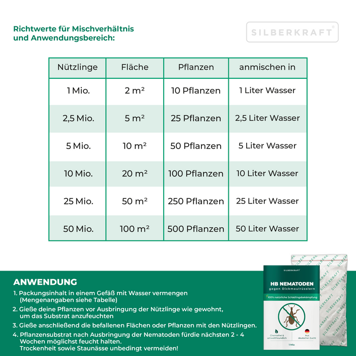 HB Nematoden gegen Dickmaulrüsslern &  Engerlingen - Silberkraft