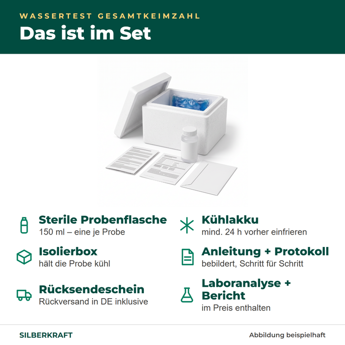 Lieferumfang Wassertest Gesamtkeimzahl: Probenflasche 150 ml, Kühlakku, Isolierbox, Anleitung, Protokoll, Rücksendeschein