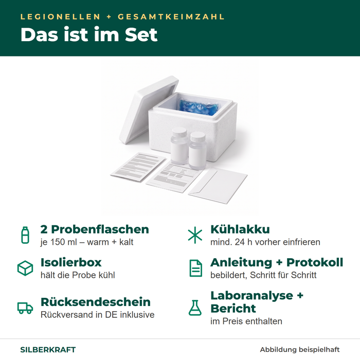 Lieferumfang Kombi-Wassertest: zwei Probenflaschen, Kühlakku, Isolierbox, Anleitung, Protokoll, Rücksendeschein