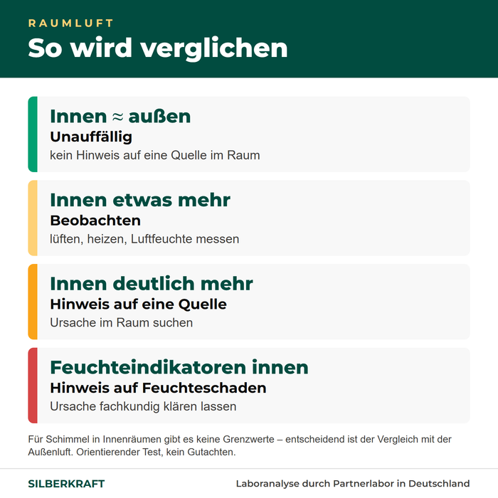 Porównanie powietrza: wewnątrz i na zewnątrz