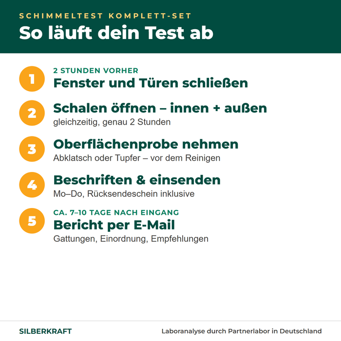 Przebieg zestawu kompletnego: otwórz szalki na 2 godziny, pobierz próbkę z powierzchni, wyślij, raport po 7–10 dniach