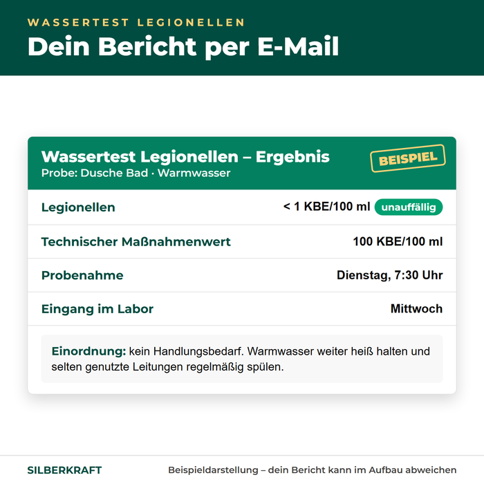 Beispiel eines Ergebnisberichts zum Wassertest Legionellen