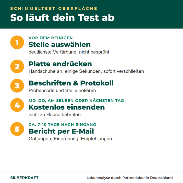 Przebieg testu powierzchni: wybierz miejsce, dociśnij płytkę, opisz, wyślij, raport po 7–10 dniach