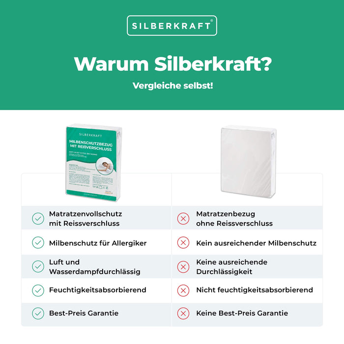 Anti-Milben-Bezug - Matratzenvollschutz mit Reissverschluss - Silberkraft