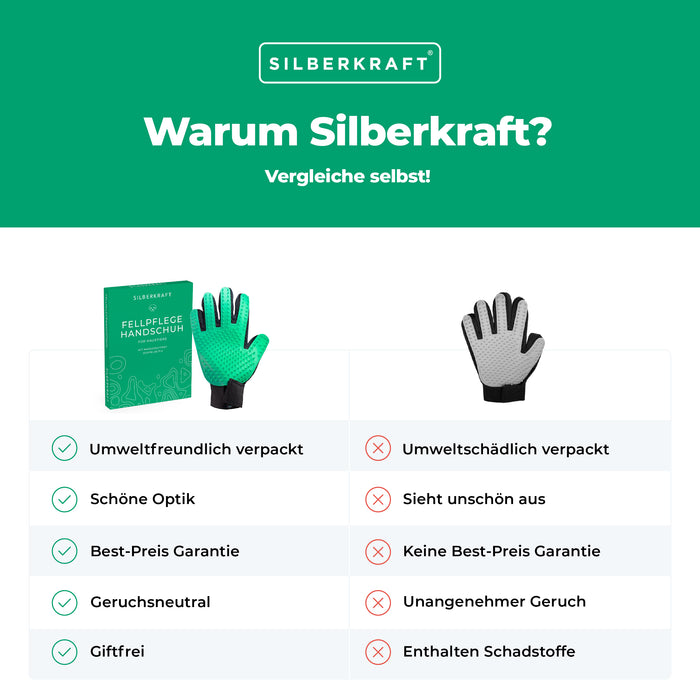 Fellpflegehandschuh für Hund, Katze, Pferd; Kaninchen und anderen Haustieren - Schonende Pflege dank 256 Noppen - Massageeffekt - Einheitsgröße - Egal ob Lang oder Kurzhaar - Silberkraft