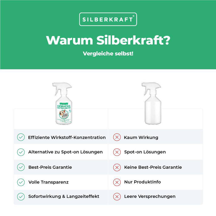 Neutralizator/usuwacz nieprzyjemnych zapachów - Silberkraft