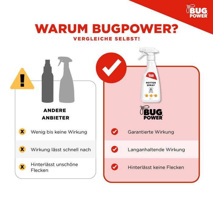 Spray na mole BugPower na mole odzieżowe i spożywcze - z efektem powalającym - srebrna moc