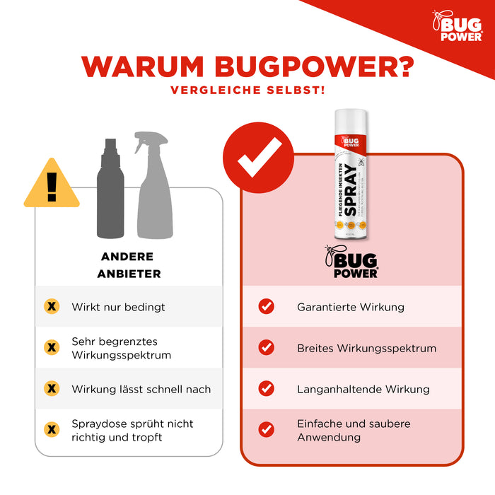 BugPower Spray gegen fliegende Insekten 400 ml - breites Wirkungsspektrum - schnelle Wirkung & mit Knock-Down-Effekt - Silberkraft