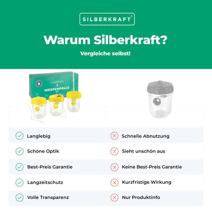 Wespenfalle Set - Silberkraft